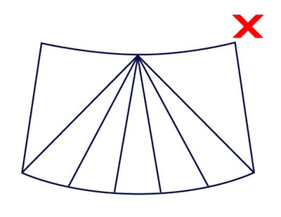 Skizze Radius gebogen falsch