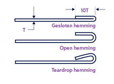 verschillende soorten hemming